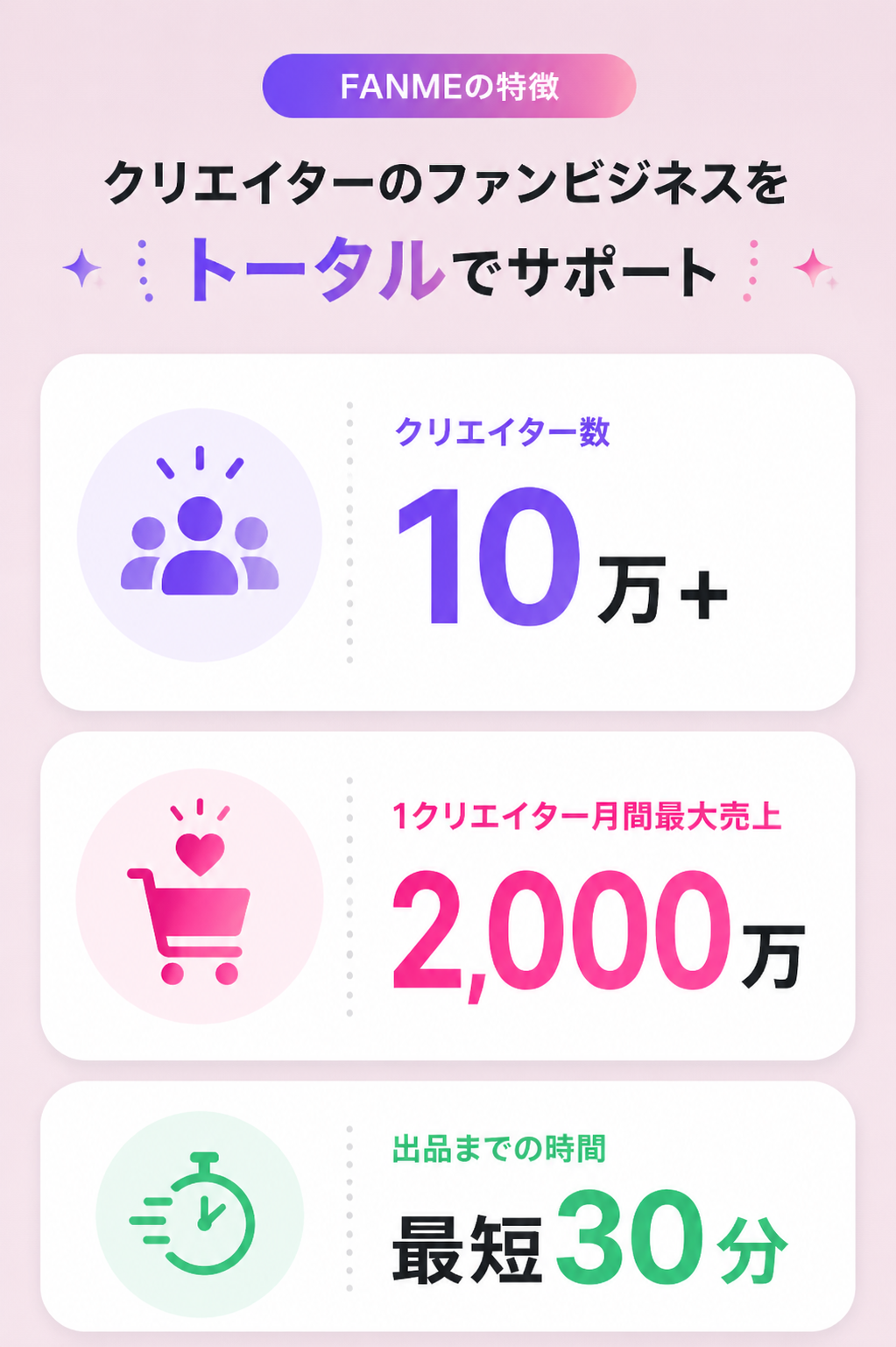 FANMEの特徴